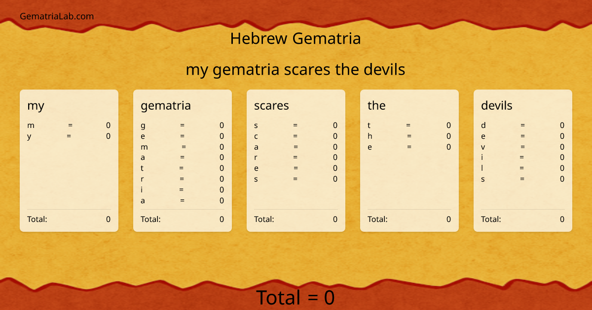 my gematria scares the devils in hebrew Gematria